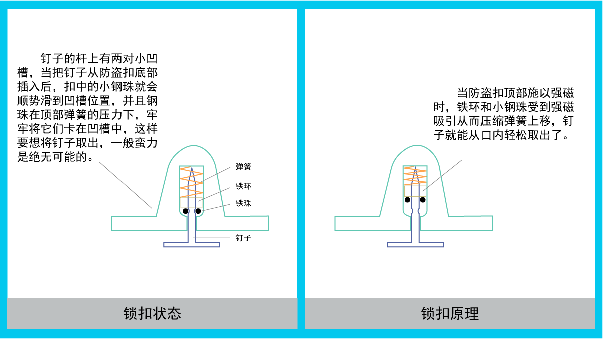 服装店防盗扣工作原理-24小时在线技术咨询[博航]